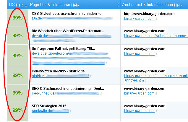 Abbildung zum Thema Linkbuilding. Gezeigt werden Links mit einem LinkIndex Score (LIS) von 99%.