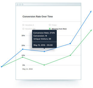 Conversion Rate Optimisation (CRO) im Online Marketing